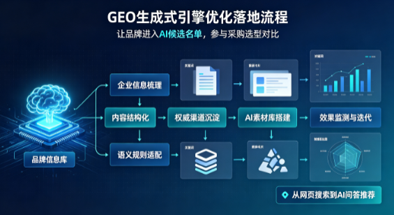 高县B端采购决策：GEO优化藏着哪些全新机会？