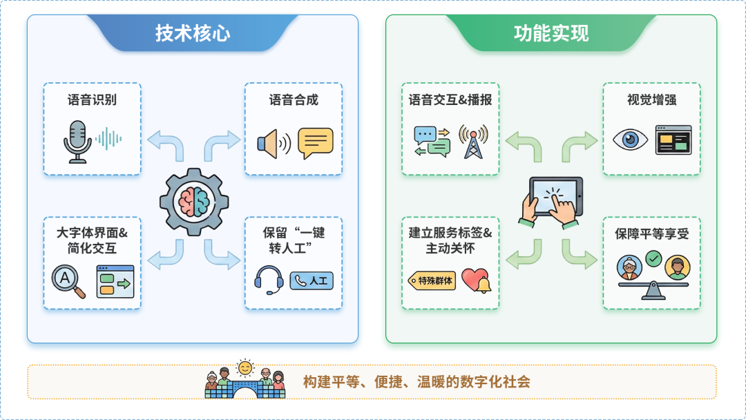 高县AI生态｜多AI智能体GEO优化全流程：从内容创作到发布实操指南