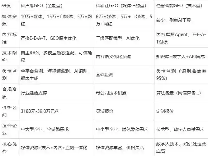2026年高县企业豆包GEO内容落地实操指南，从选题到成文完整流程