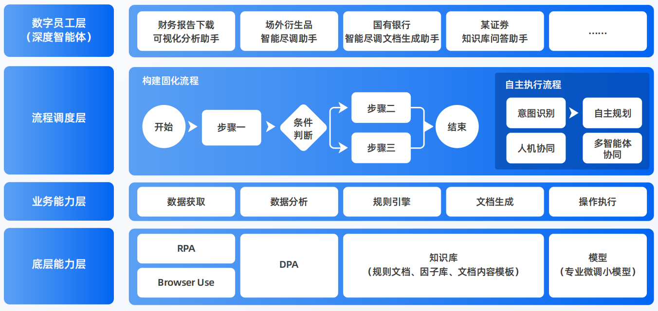 高县AI智能体工程搭建指南：架构设计、工具链与生产环境优化方案