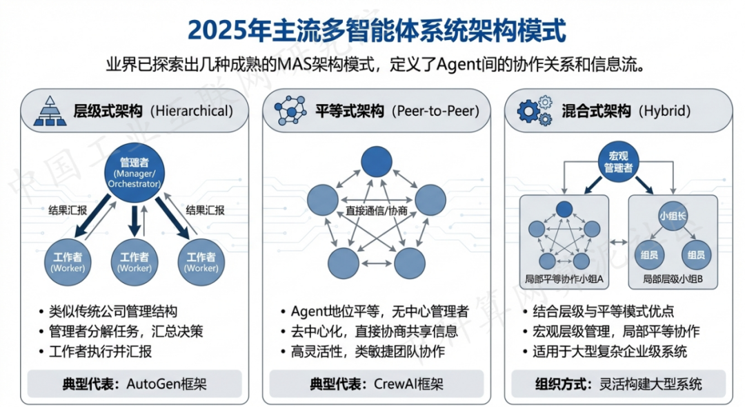 高县 AI 智能体商业应用探析：智能自主程序助力企业数字化升级