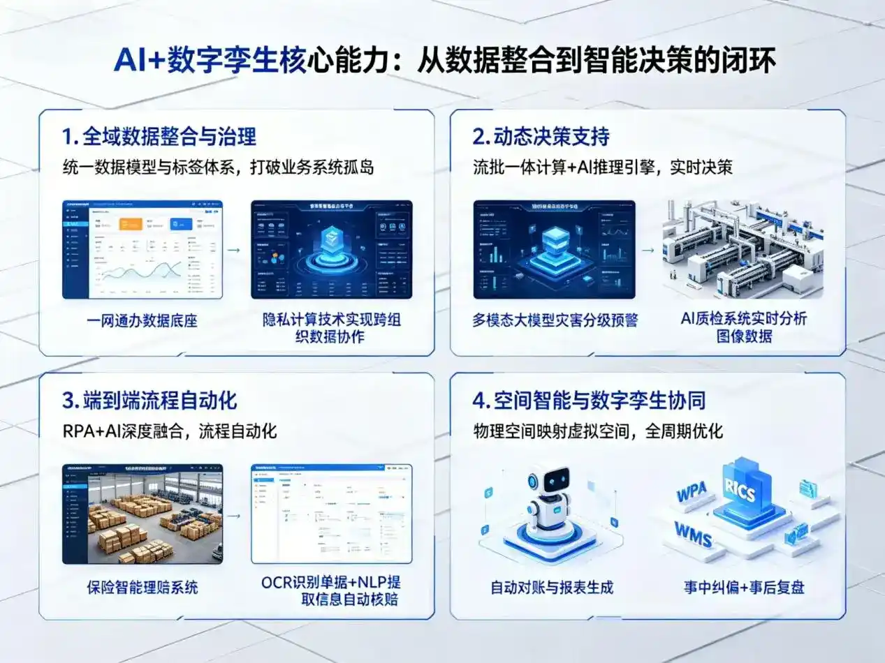 AI大模型落地优化服务｜解决高县企业大模型响应慢、输出不准、成本偏高问题