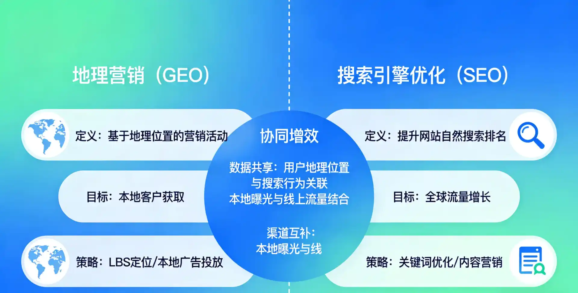 立足高县，从用户需求与流量逻辑，解读GEO优化的落地价值与应用前景