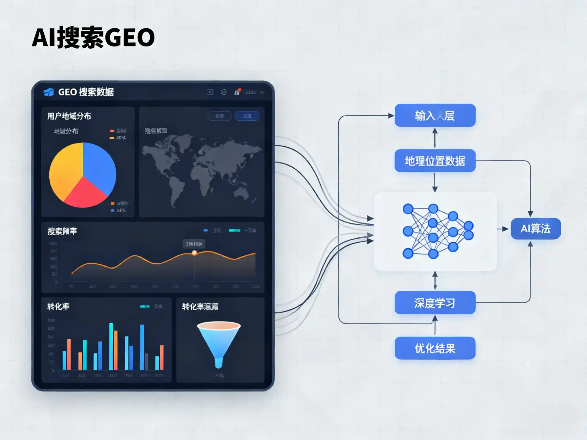 高县GEO优化服务商该如何筛选？生成式引擎优化行业实践观察